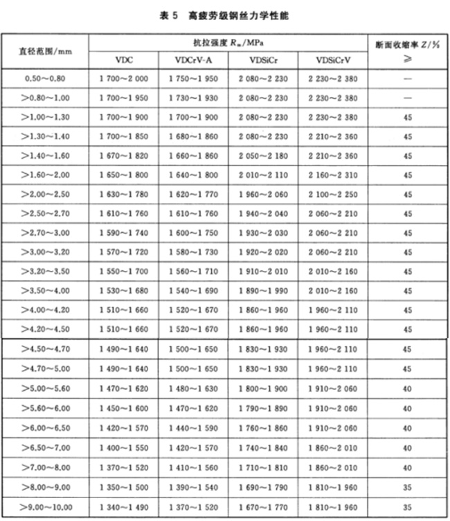 氣門、閥門彈簧鋼絲1.jpg